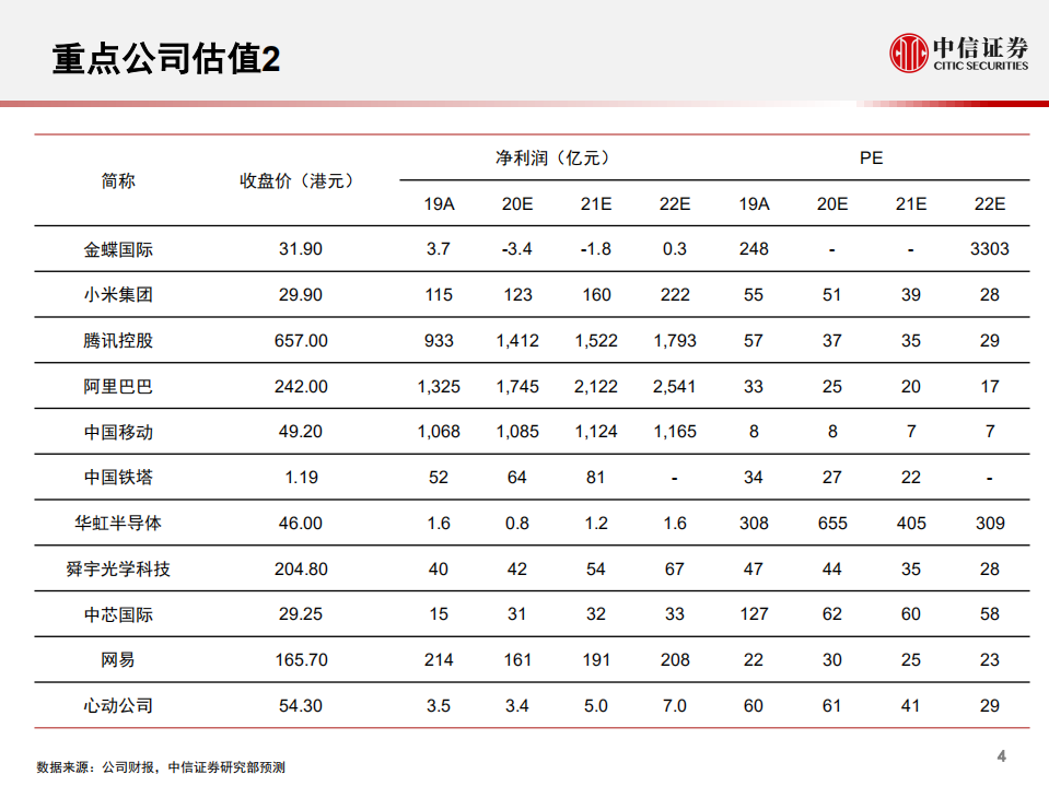 2021年一季度TMT行业投资策略：坚定看好科技股行情-210119.pdf 第5页
