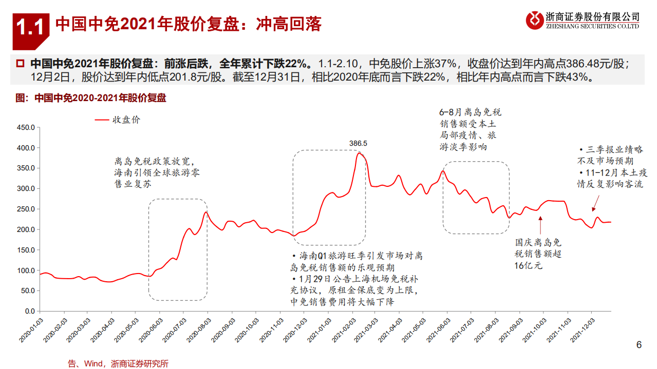 2022年免税行业投资策略：景气延续，规模为王-220102.pdf 第6页