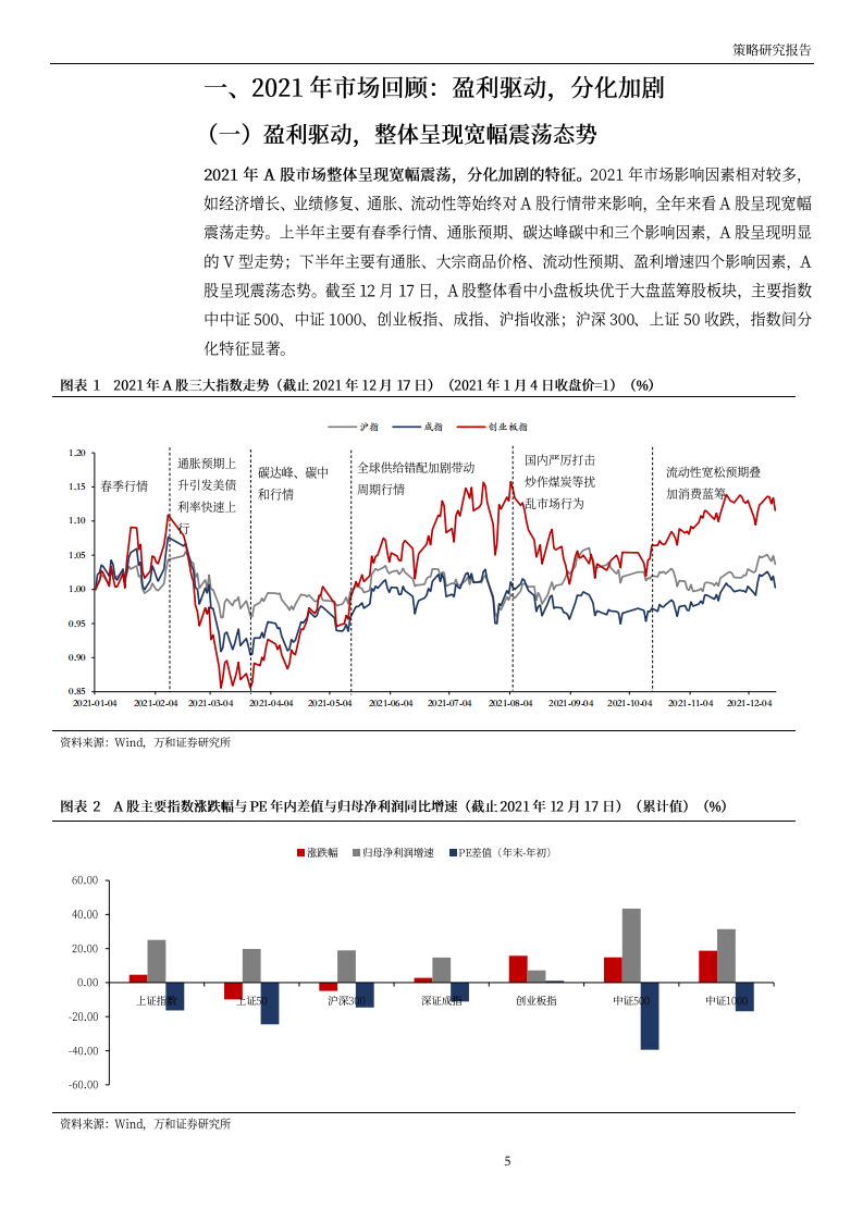 2022年年度投资策略报告：寻找结构性机会-211224.pdf 第5页