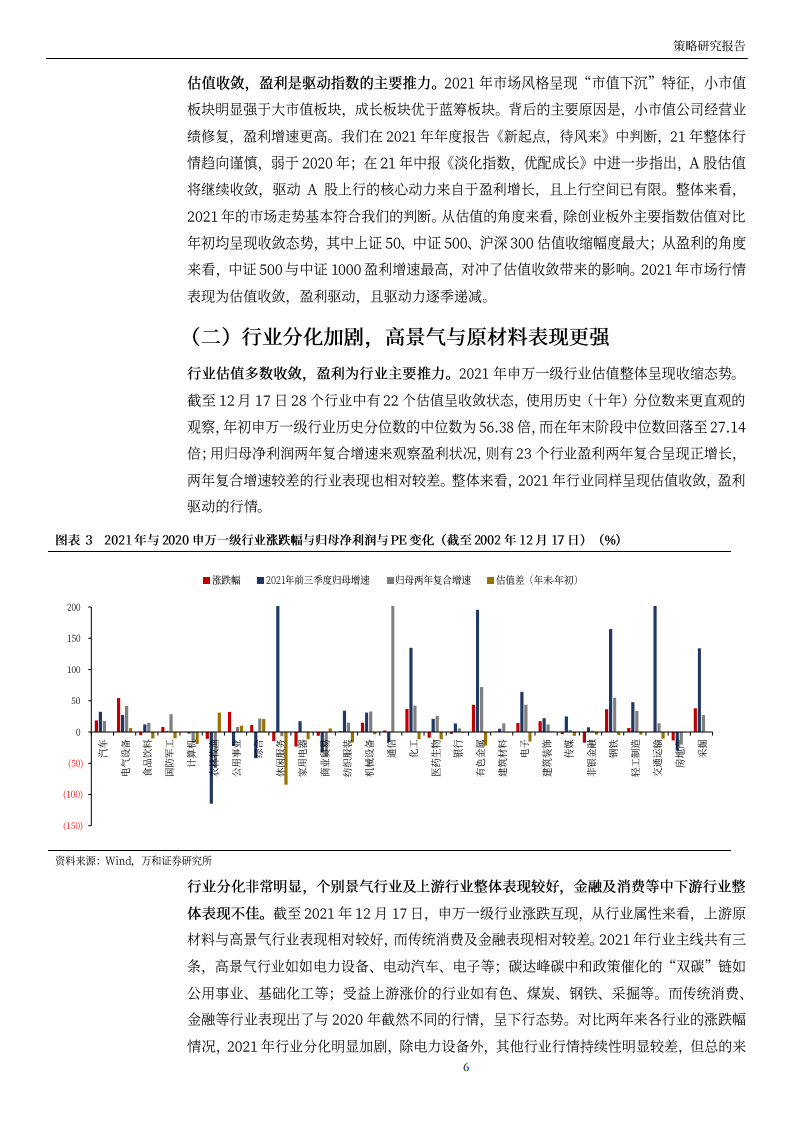2022年年度投资策略报告：寻找结构性机会-211224.pdf 第6页