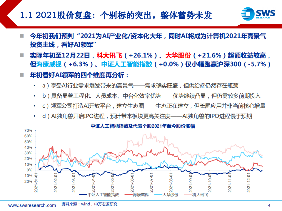 2022AI行业投资策略：AI落地加速的三重机遇-211224.pdf 第4页