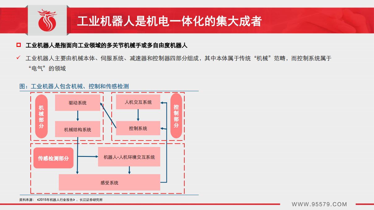 工业机器人：机电一体成长无虞，行业整固研发为王.pdf 第4页