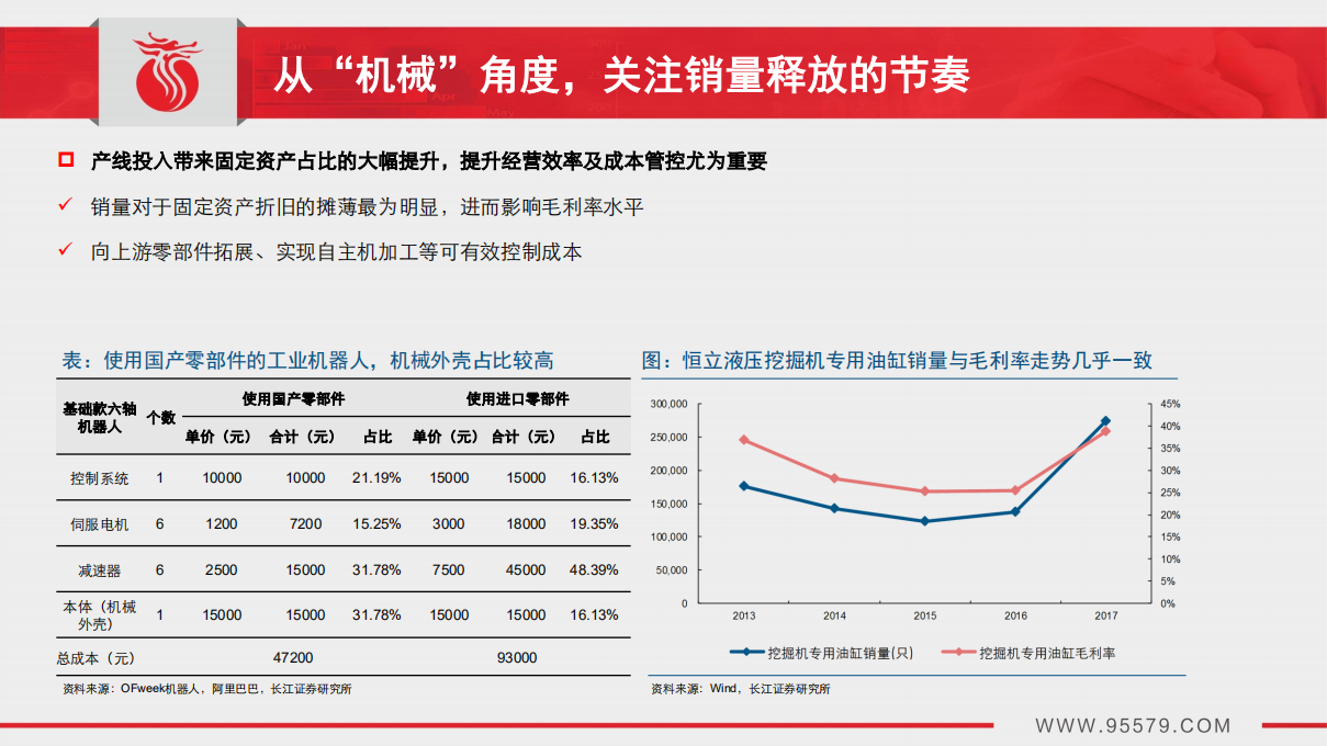 工业机器人：机电一体成长无虞，行业整固研发为王.pdf 第5页