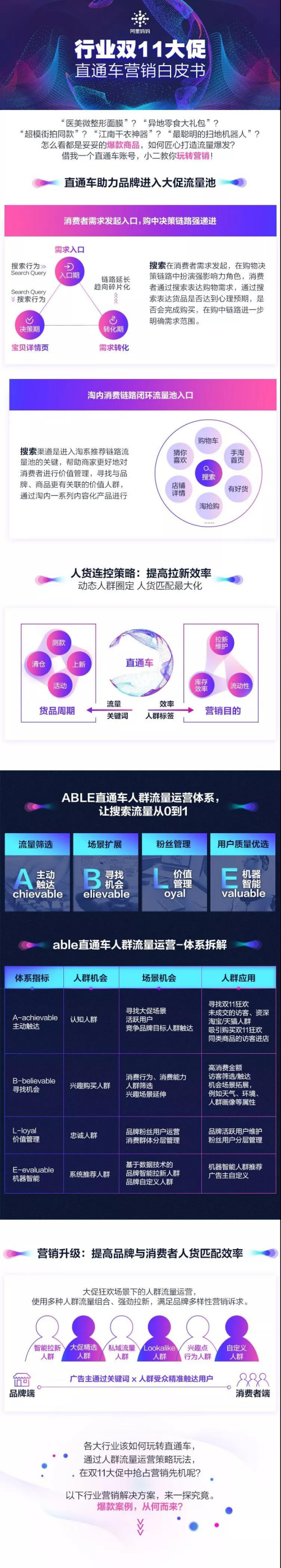 阿里妈妈：行业双11大促-直通车营销白皮书.pdf 第1页