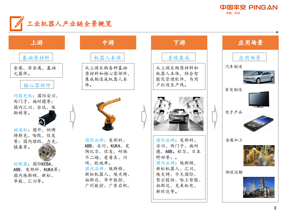 工业机器人行业科创板系列：工业机器人产业链全景图-190717.pdf 第3页