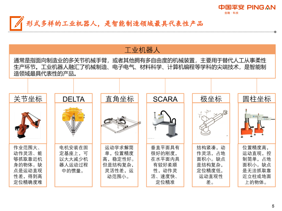 工业机器人行业科创板系列：工业机器人产业链全景图-190717.pdf 第5页