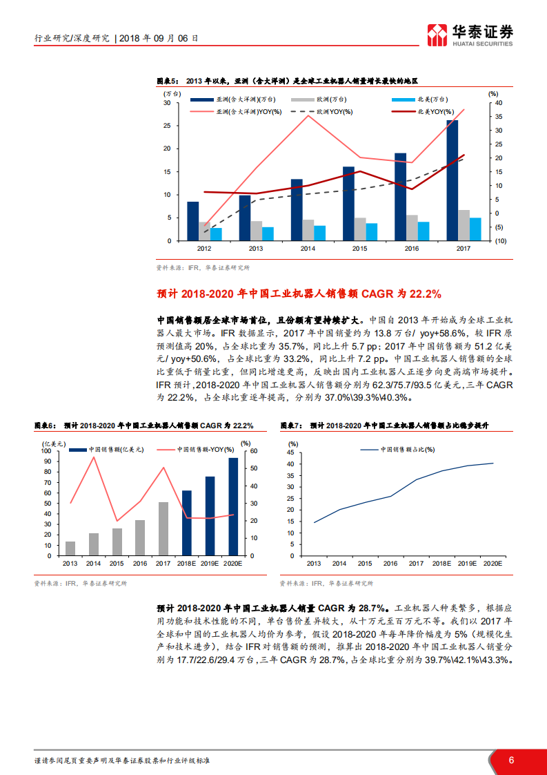 工业机器人行业深度：曲折中前行，看好国产龙头突围-180906.pdf 第6页