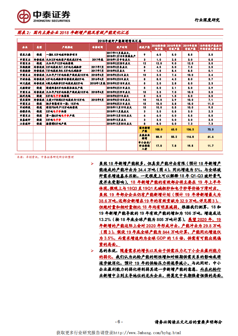 玻纤行业供需展望与安全边际分析：锋从磨砺出-190331.pdf 第6页
