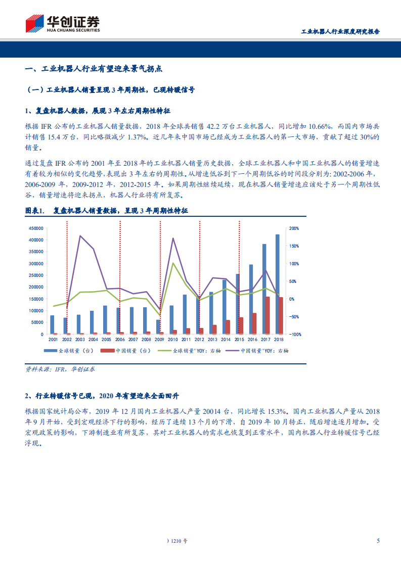 工业机器人行业深度研究报告：冬尽春始，蓄势待发-200210.pdf 第5页