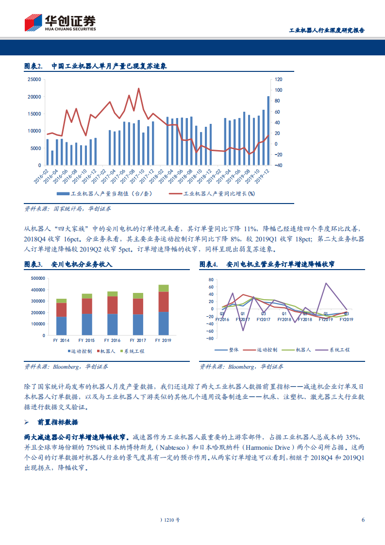 工业机器人行业深度研究报告：冬尽春始，蓄势待发-200210.pdf 第6页