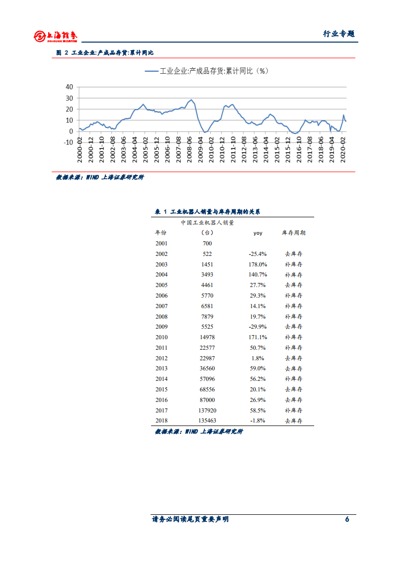 工业机器人行业专题报告：周期叠加成长，工业机器人行业迎来新一轮上升-20200820.pdf 第6页