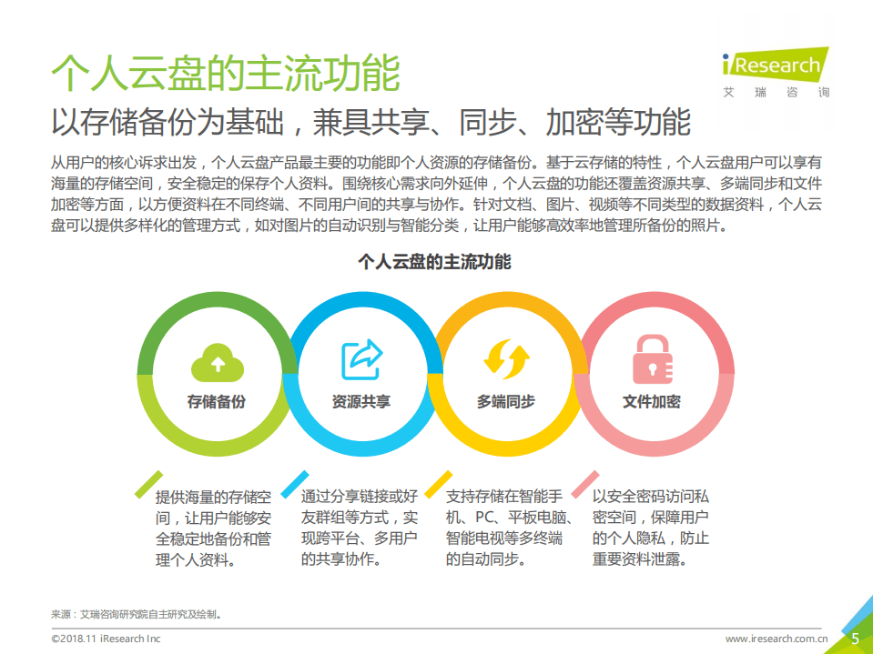 艾瑞：2018年中国个人云盘行业研究报告.pdf 第5页