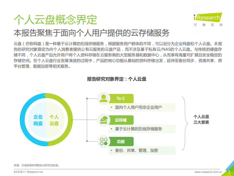 艾瑞：2018年中国个人云盘行业研究报告.pdf 第3页