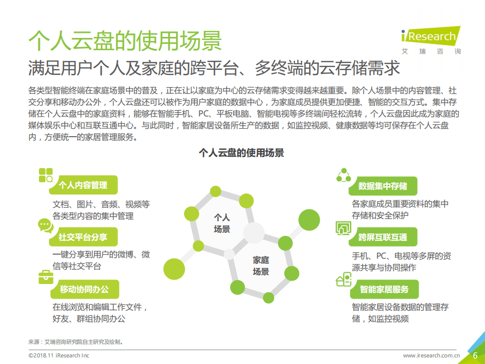 艾瑞：2018年中国个人云盘行业研究报告.pdf 第6页
