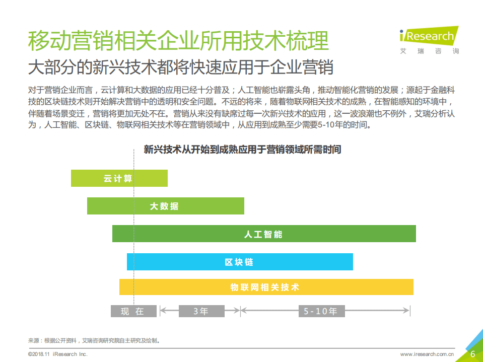 艾瑞：2018年中国移动营销行业洞察报告-企业篇.pdf 第6页