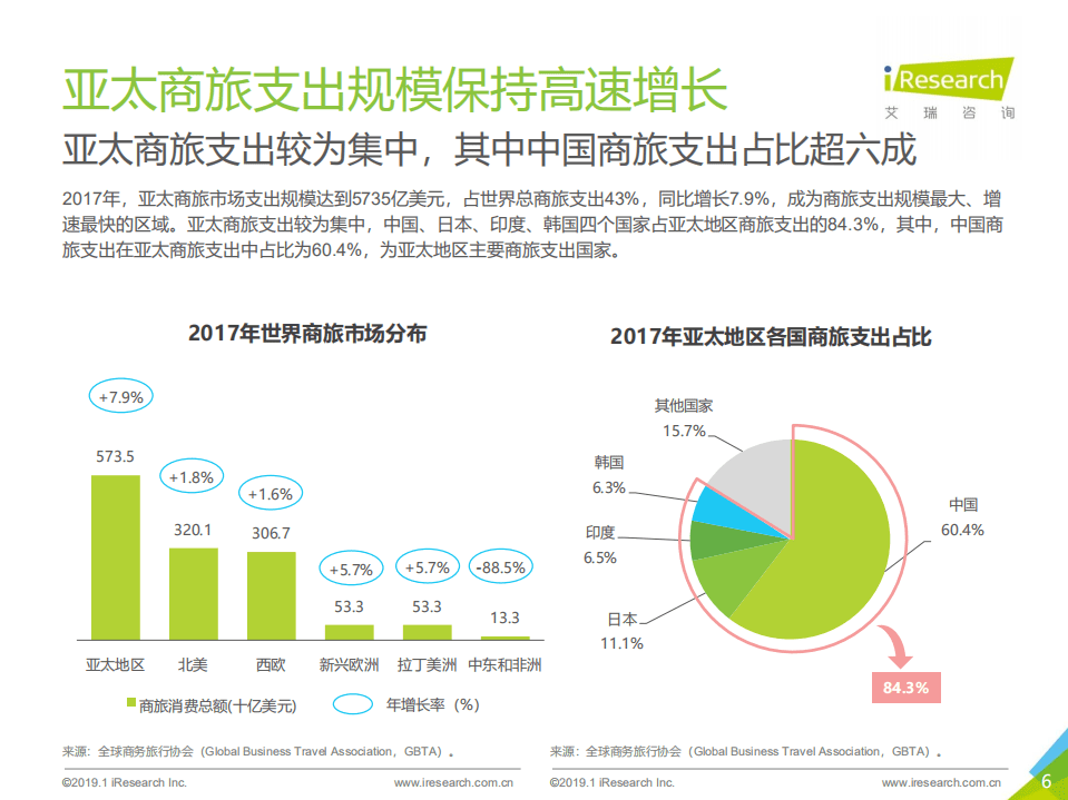 艾瑞：2019年中国商旅管理行业白皮书.pdf 第6页