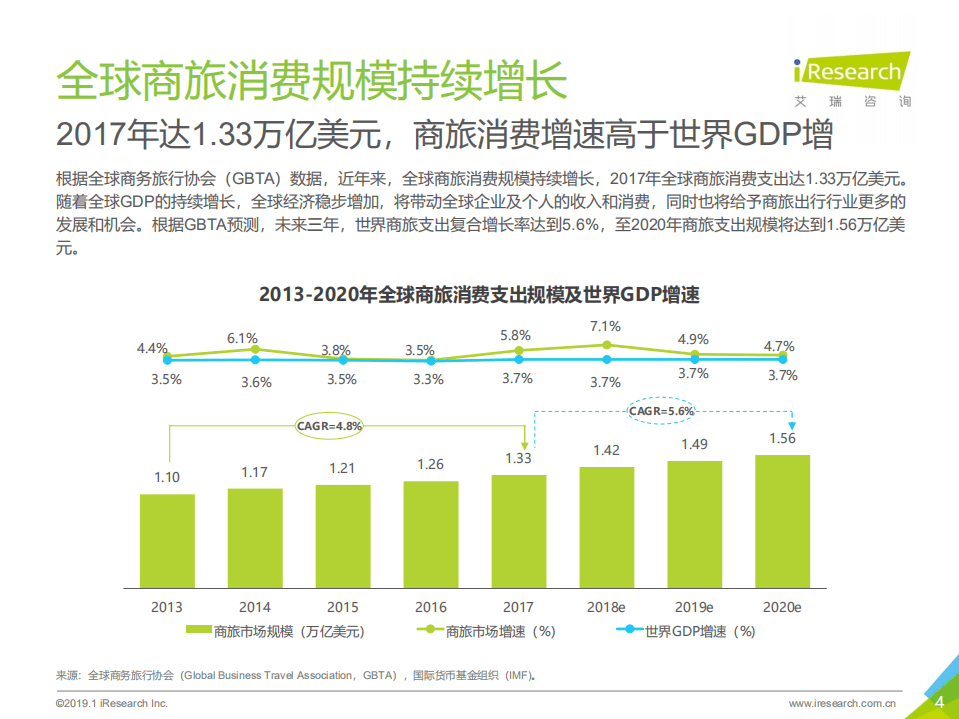 艾瑞：2019年中国商旅管理行业白皮书.pdf 第4页