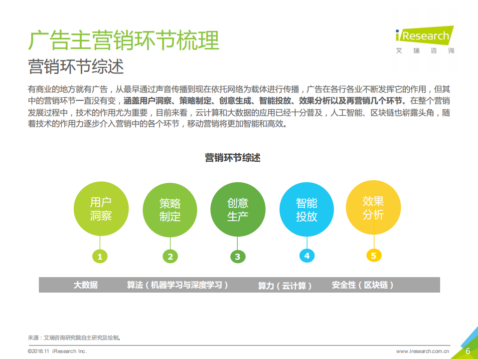艾瑞：2018年中国移动营销行业洞察报告-产业篇.pdf 第6页