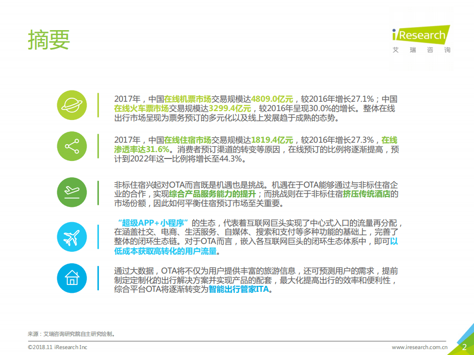 艾瑞：2018年中国在线出行住宿行业研究报告-简版.pdf 第2页
