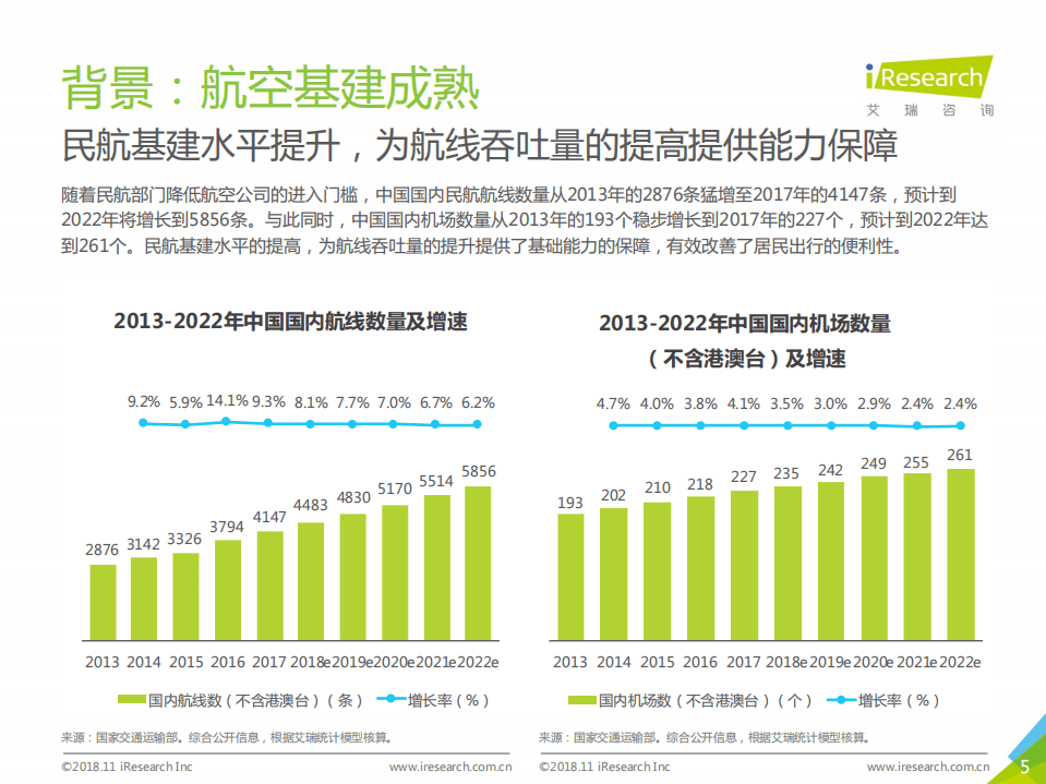 艾瑞：2018年中国在线出行住宿行业研究报告-简版.pdf 第5页