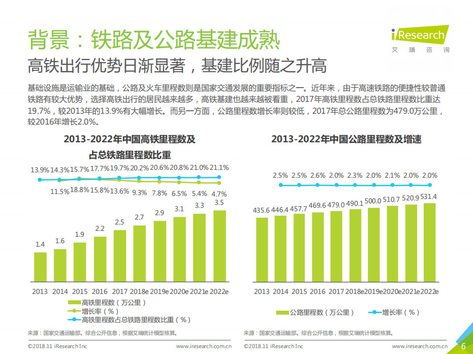 艾瑞：2018年中国在线出行住宿行业研究报告-简版.pdf 第6页
