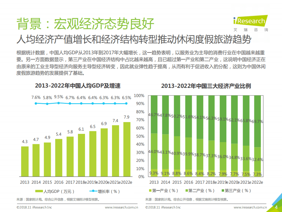 艾瑞：2018年中国在线出行住宿行业研究报告-简版.pdf 第4页