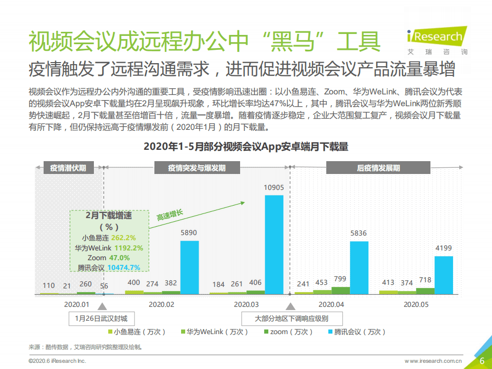 艾瑞：2020年中国视频会议行业研究报告.pdf 第6页