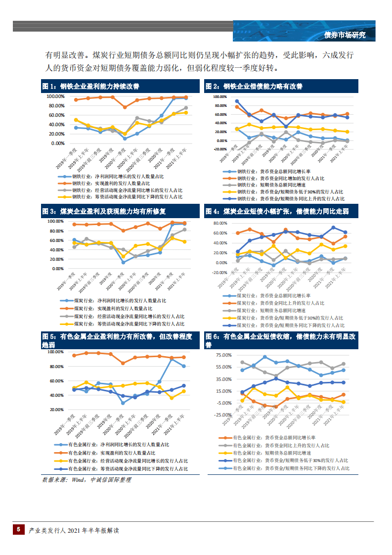 中诚信国际：产业类发行人2021年半年度财务表现分析（行业篇）.pdf 第5页