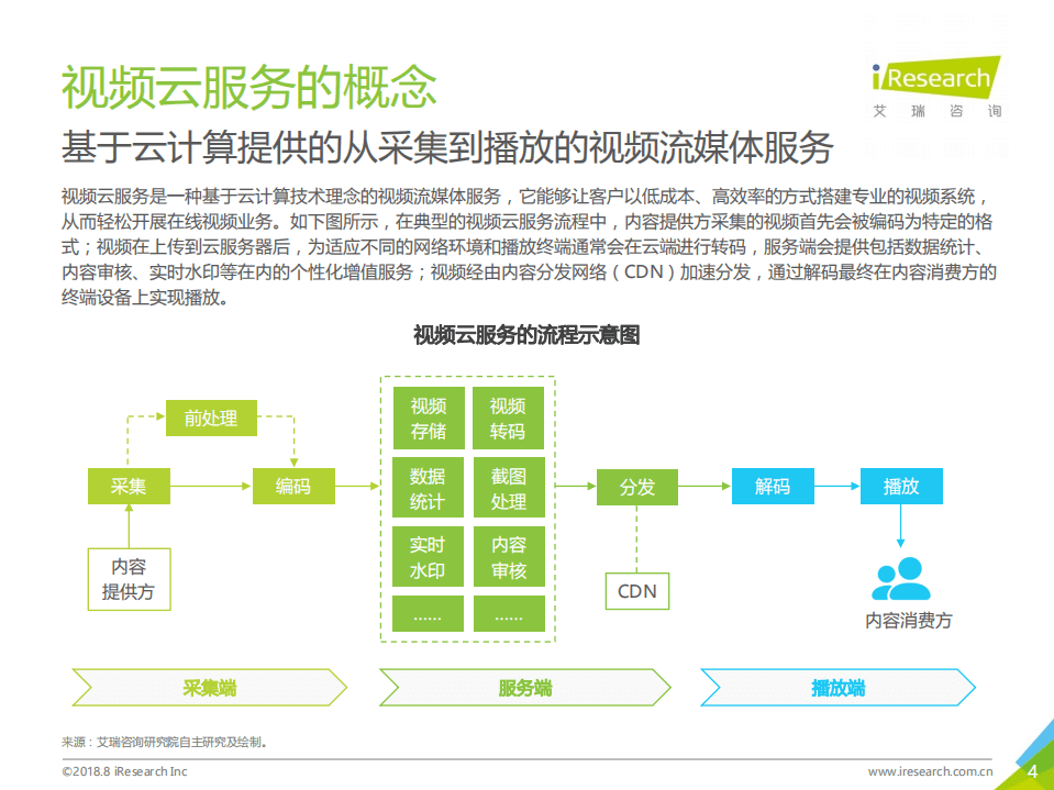 艾瑞咨询-2018年中国视频云服务行业研究报告-180829.pdf 第4页