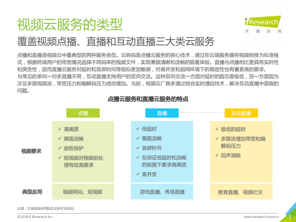 艾瑞咨询-2018年中国视频云服务行业研究报告-180829.pdf 第5页