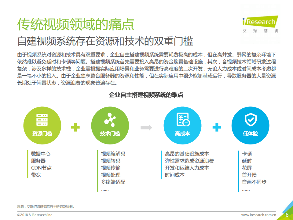 艾瑞咨询-2018年中国视频云服务行业研究报告-180829.pdf 第6页