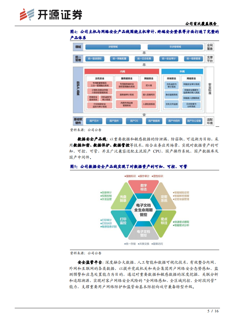 中孚信息-公司首次覆盖报告：从&ldquo;保密安全&rdquo;走向&ldquo;数字安全&rdquo;，长期成长路径逐渐清晰-210914.pdf 第5页