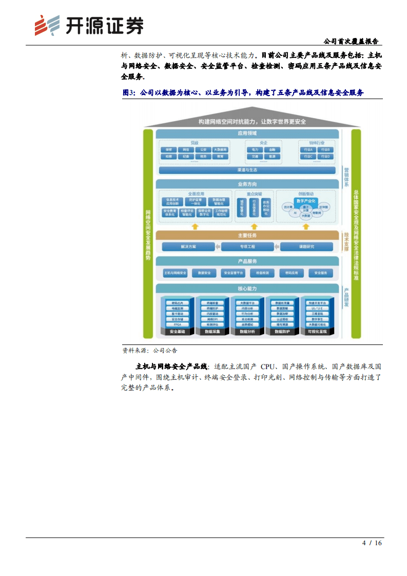 中孚信息-公司首次覆盖报告：从&ldquo;保密安全&rdquo;走向&ldquo;数字安全&rdquo;，长期成长路径逐渐清晰-210914.pdf 第4页