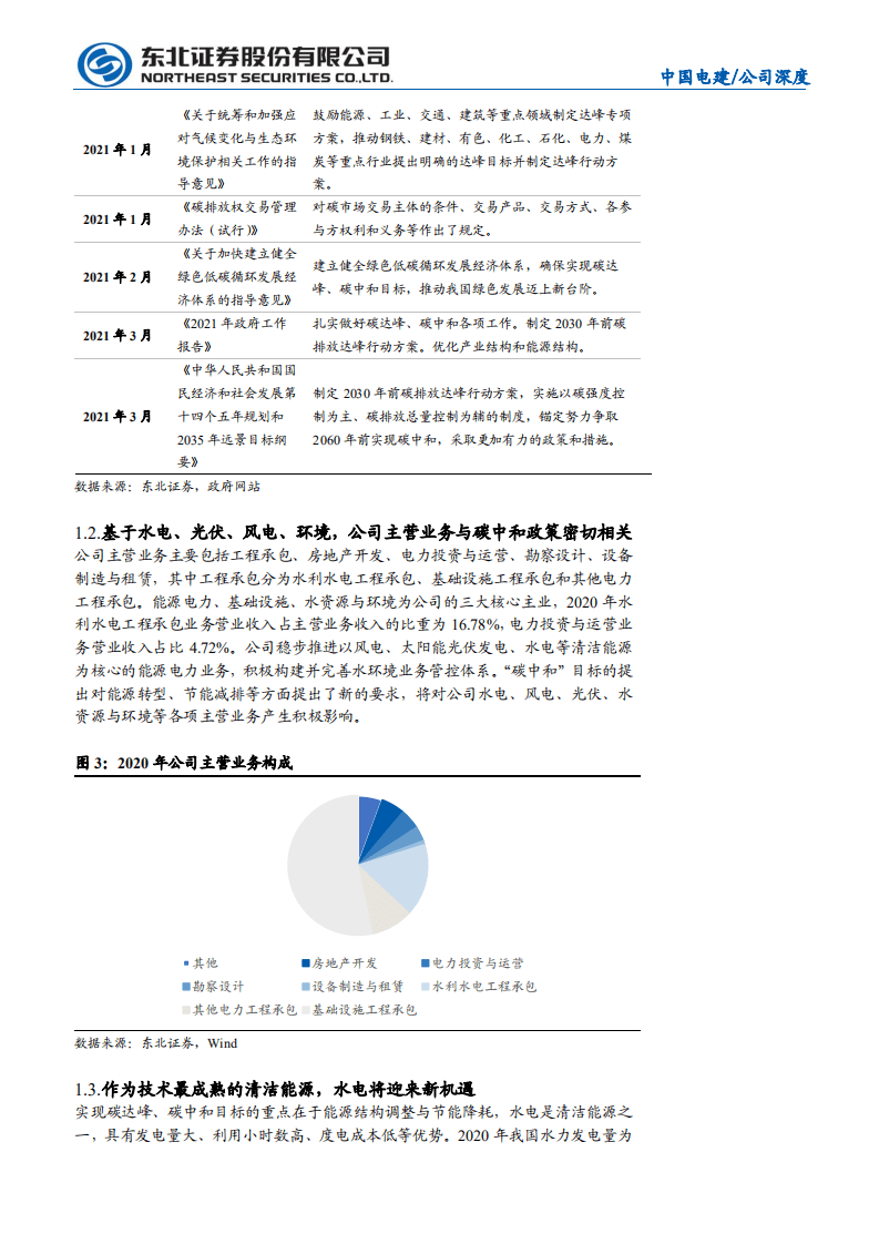 中国电建-不可忽视的碳经济受益承包商-210727.pdf 第6页