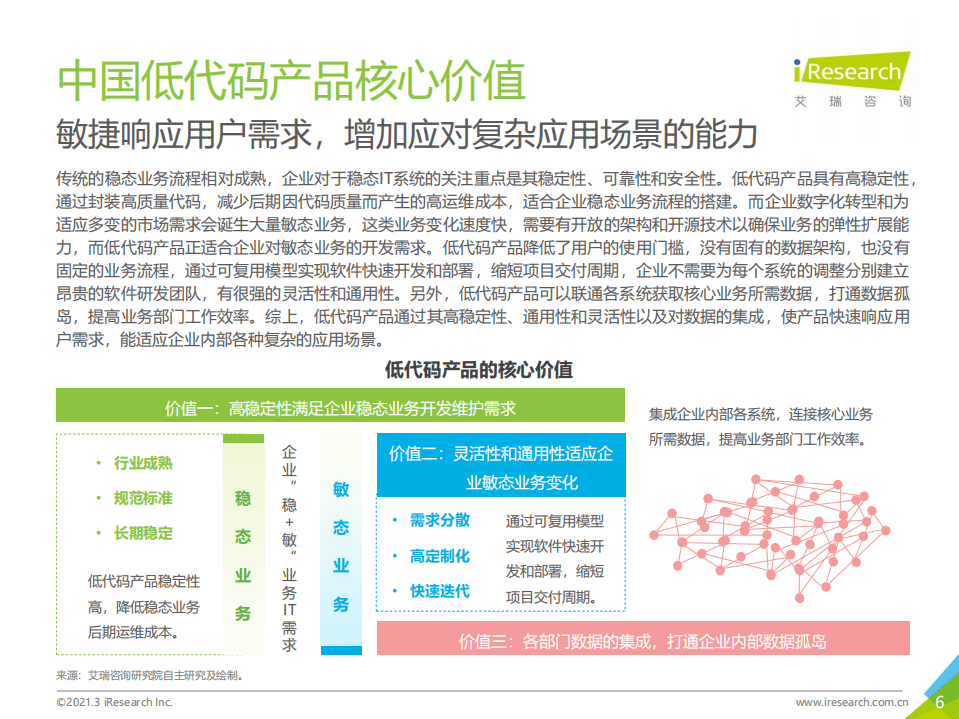 艾瑞咨询：2021年低代码行业研究报告.pdf 第6页