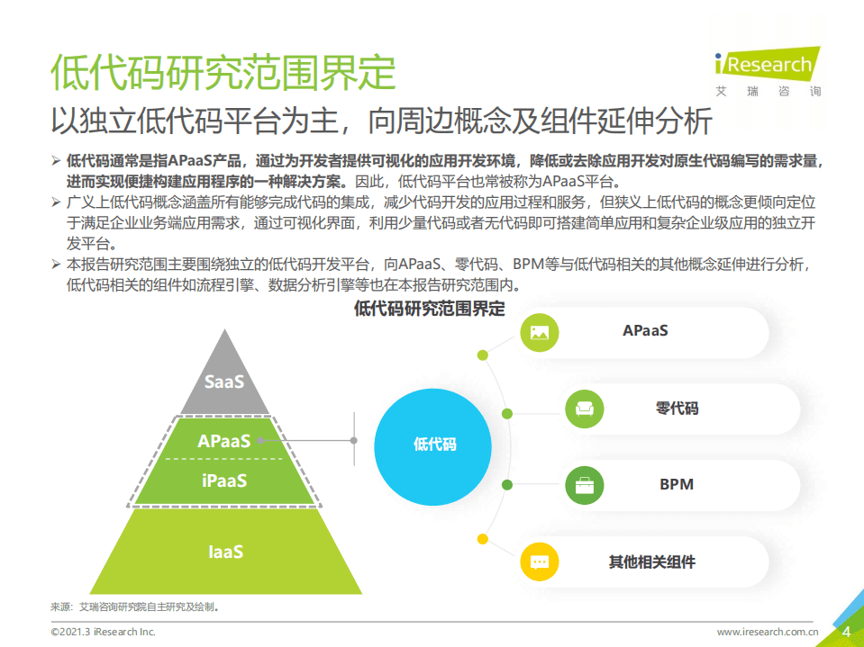 艾瑞咨询：2021年低代码行业研究报告.pdf 第4页