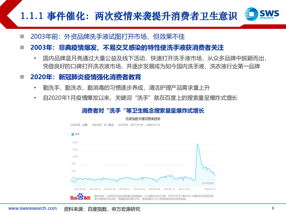 中国家庭清洁护理行业深度报告：前瞻视野、积极营销、线上优势巩固龙头地位-20201216.pdf 第6页