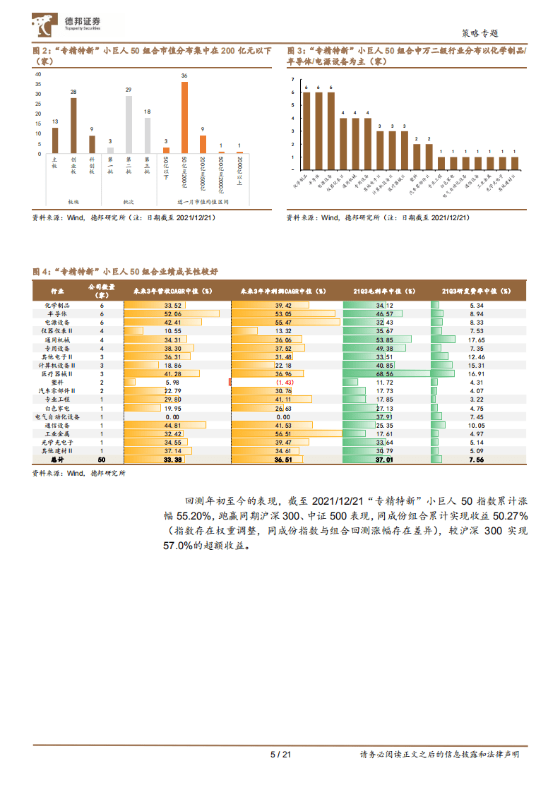 策略专题第一期：巡礼，“专精特新”小巨人-211222.pdf 第5页