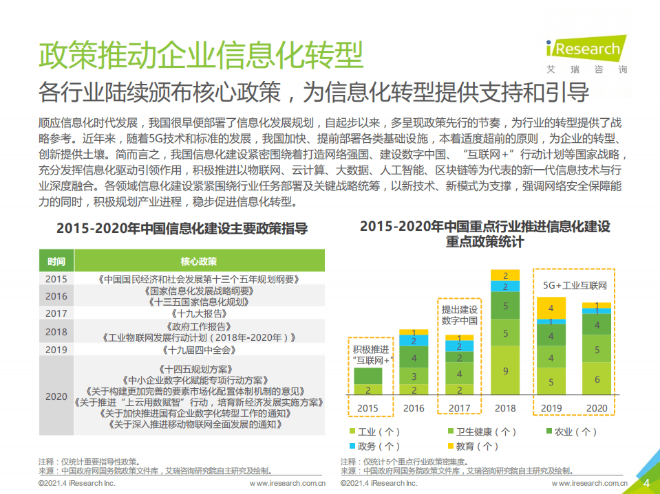 艾瑞咨询：2021年中国数据中台行业白皮书.pdf 第4页
