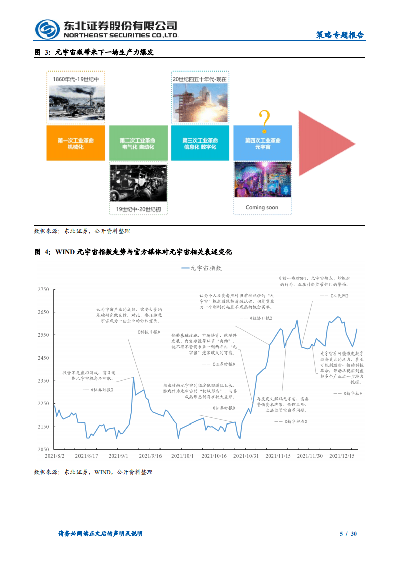 策论科技崛起系列报告之一：元宇宙投资的战略与战术-211223.pdf 第5页