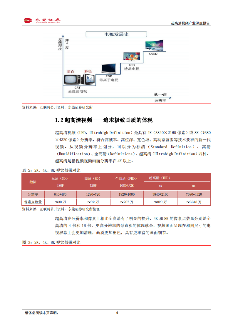 超高清视频产业深度报告：超高清视频应用应势而起，把握关键领域稀缺龙头-20201026.pdf 第6页