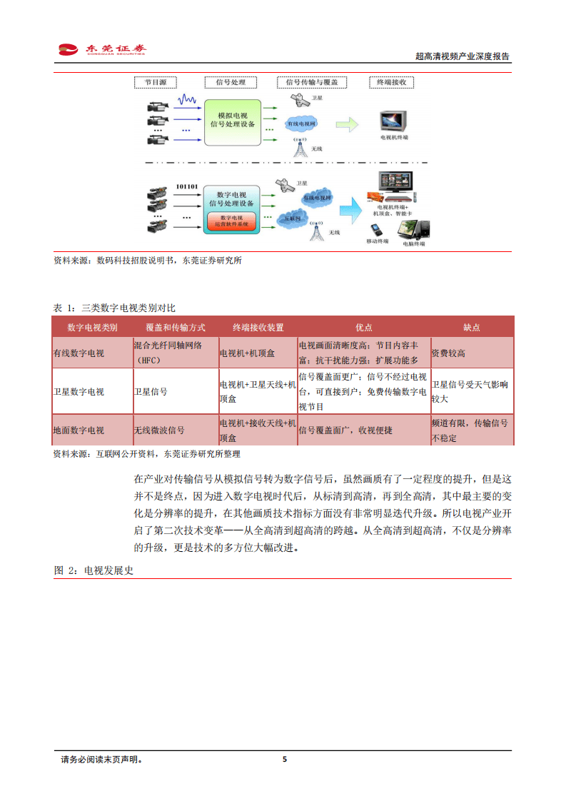 超高清视频产业深度报告：超高清视频应用应势而起，把握关键领域稀缺龙头-20201026.pdf 第5页