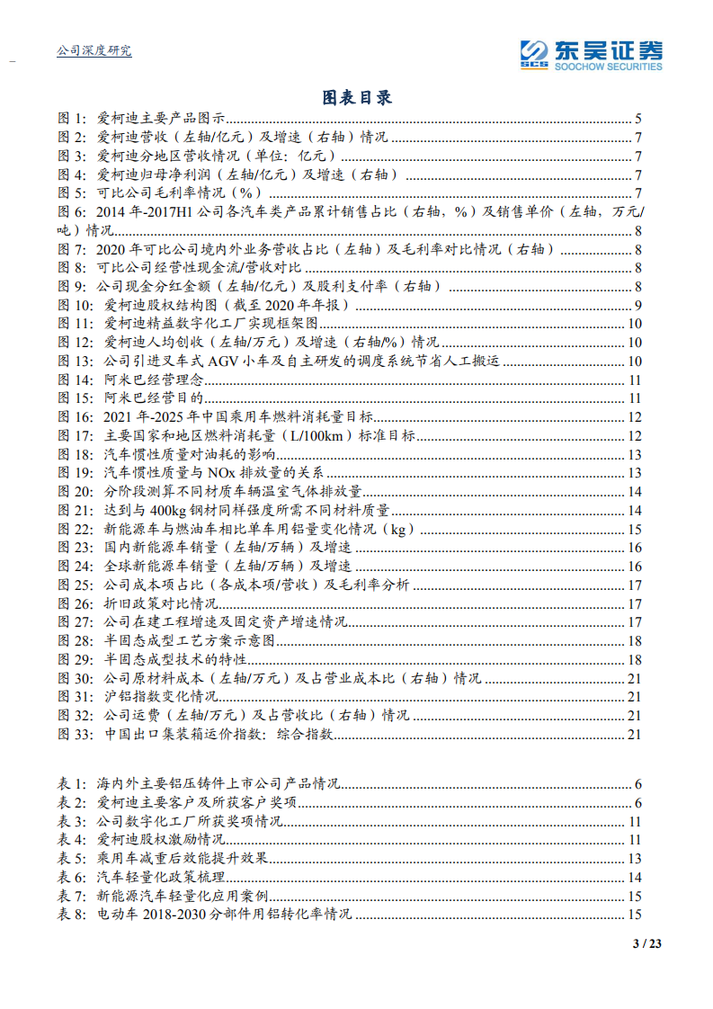 爱柯迪-中小铝压铸件龙头，产能落地打开增长空间-210707.pdf 第3页