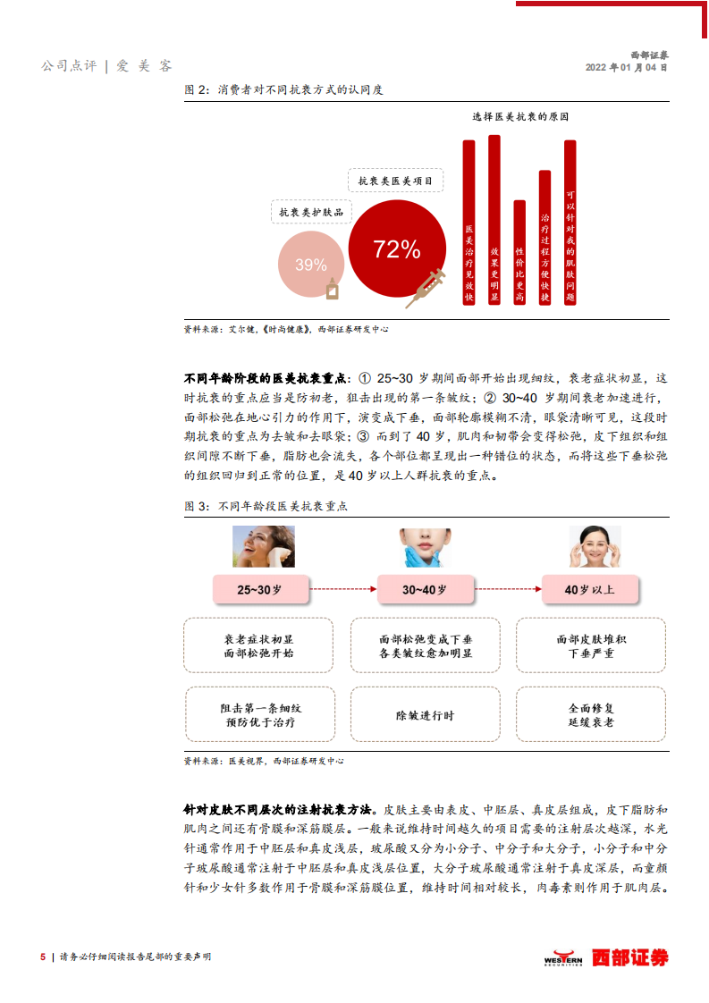 爱美客-深度跟踪报告：极致塑形+持续再生，濡白天使引领注射新时代-20220104.pdf 第5页