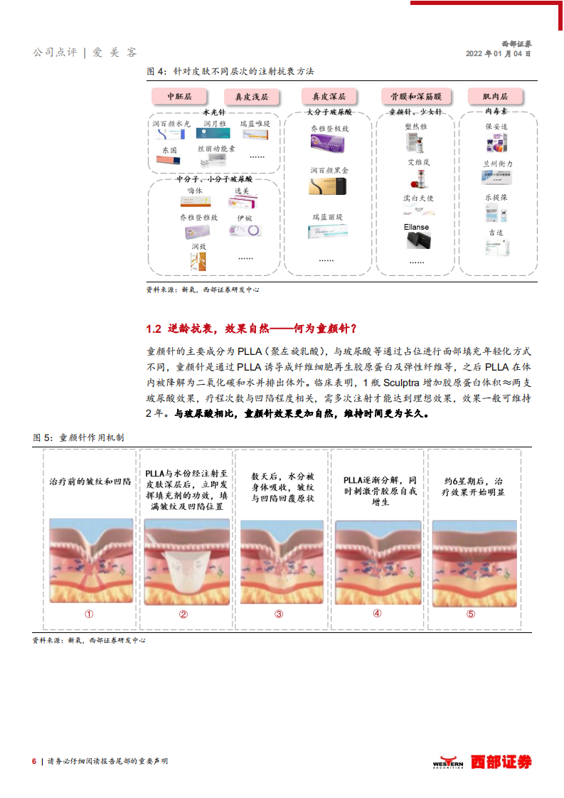 爱美客-深度跟踪报告：极致塑形+持续再生，濡白天使引领注射新时代-20220104.pdf 第6页