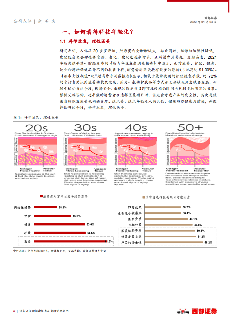 爱美客-深度跟踪报告：极致塑形+持续再生，濡白天使引领注射新时代-20220104.pdf 第4页