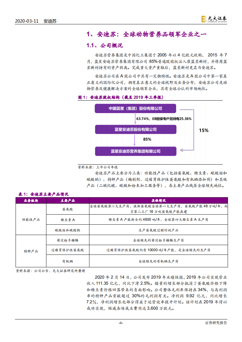 安迪苏-投资价值分析报告：蛋氨酸行业中长期拐点来临，特种产品持续增长-200311.pdf 第6页