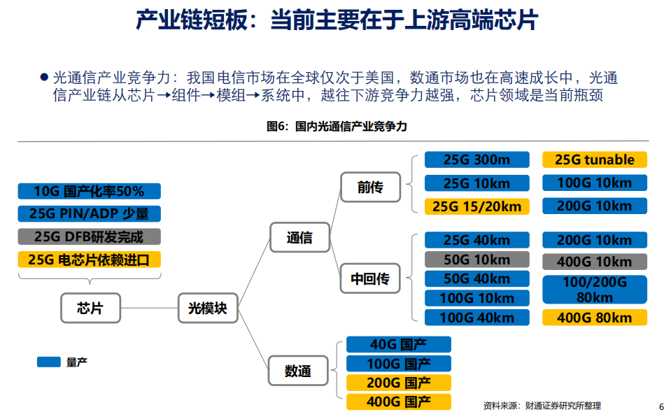 光模块行业：产业拐点＋市场共振，价值提升带来投资机会-190904.pdf 第6页