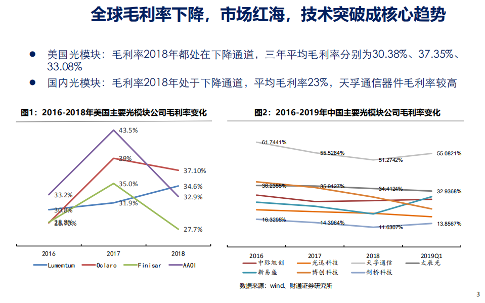 光模块行业：产业拐点＋市场共振，价值提升带来投资机会-190904.pdf 第3页