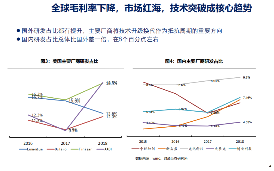 光模块行业：产业拐点＋市场共振，价值提升带来投资机会-190904.pdf 第4页